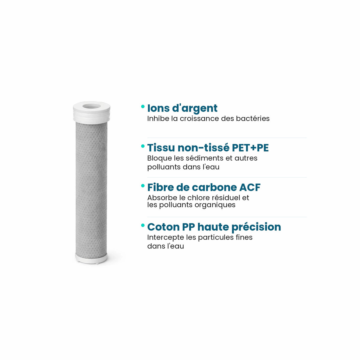 Filtre ACF PurActiv