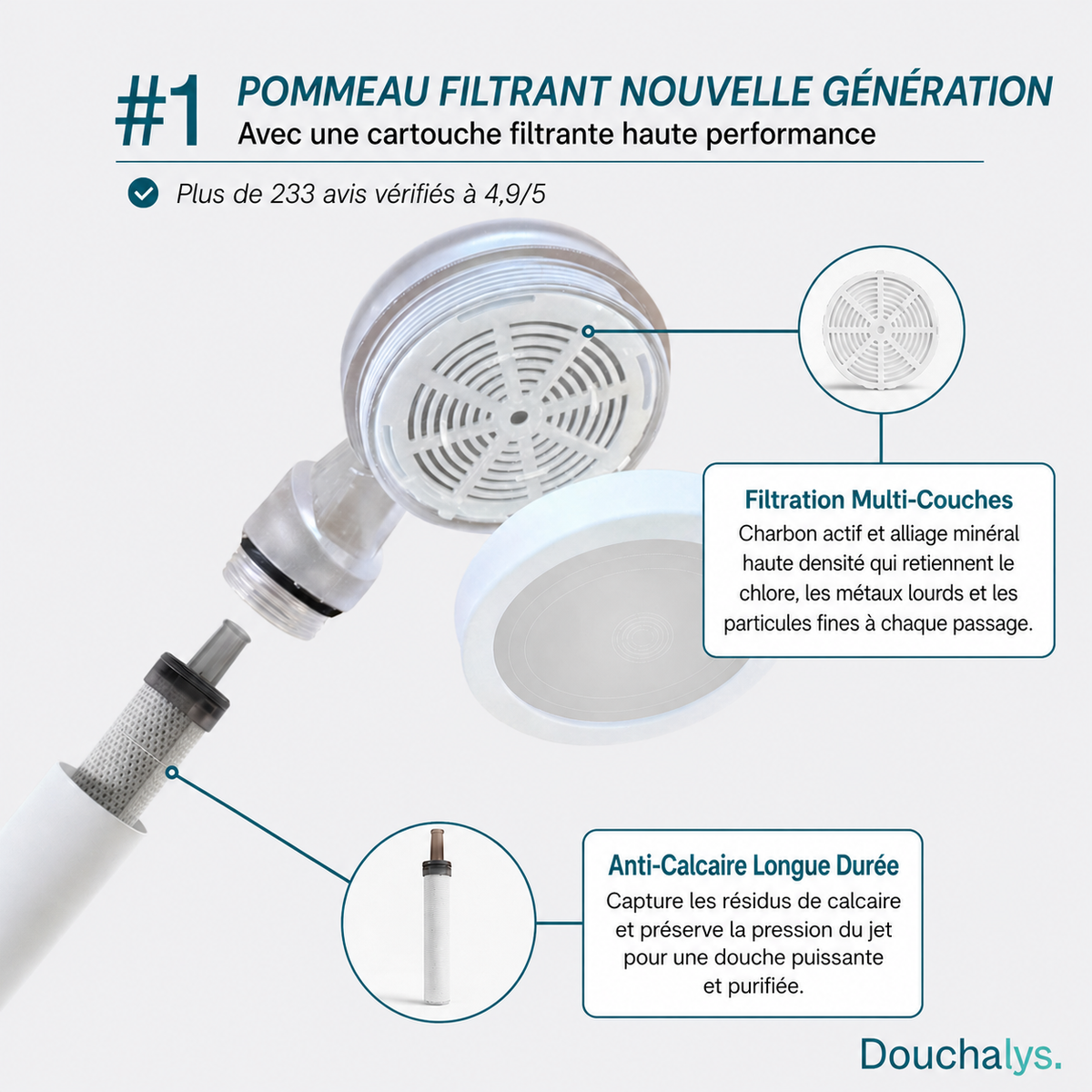 Pommeau Filtrant